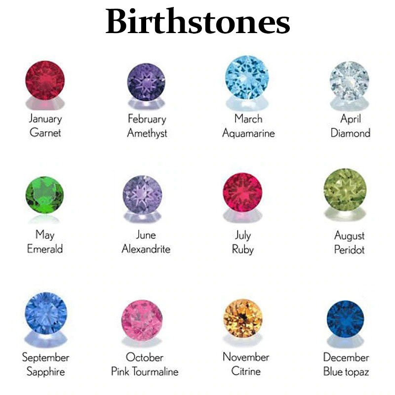 Personalized Birthstone Name Necklace - Image 9